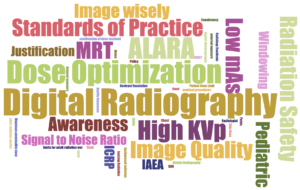 Radiation Safety Word Cloud