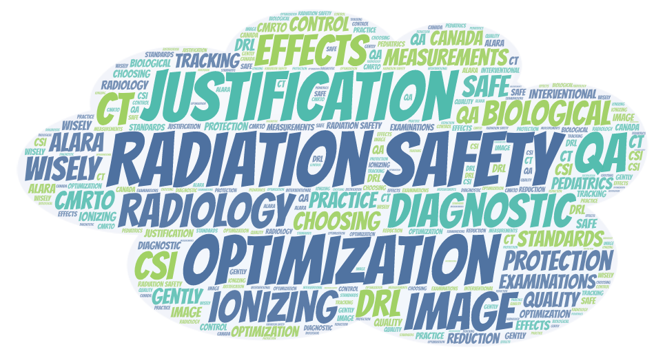 Radiation Safety Word cloud