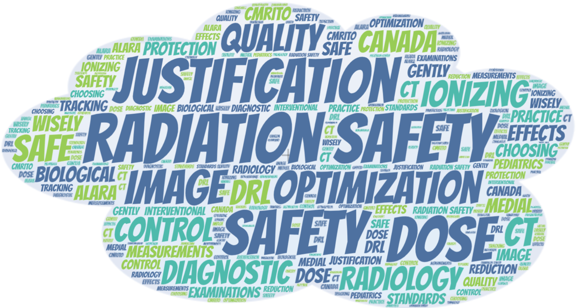 Radiation Safety Word cloud